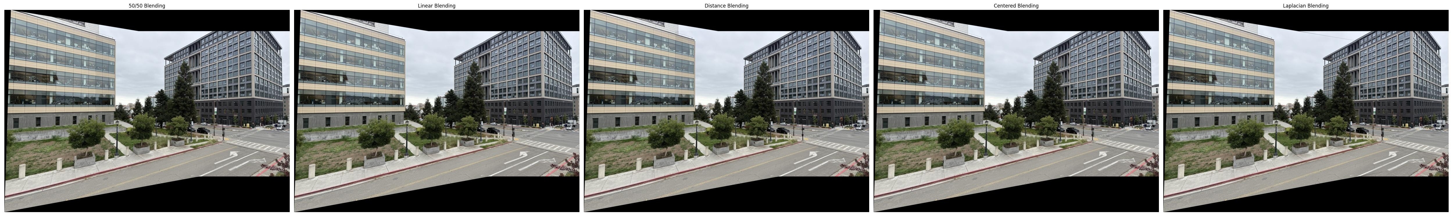 anchor house blending types