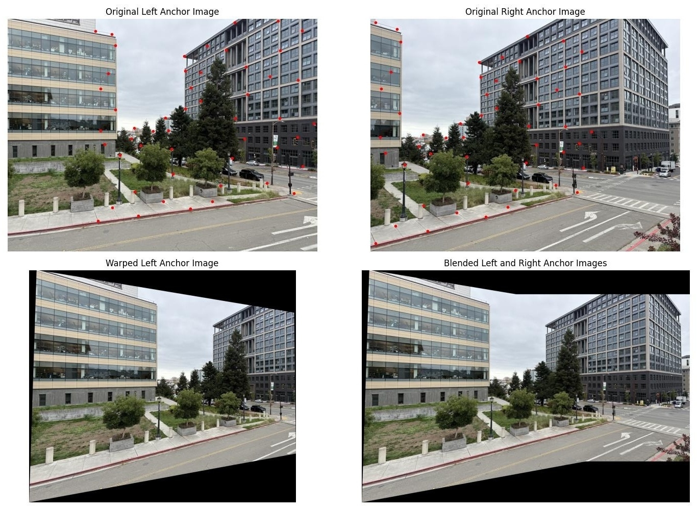 anchor house blended