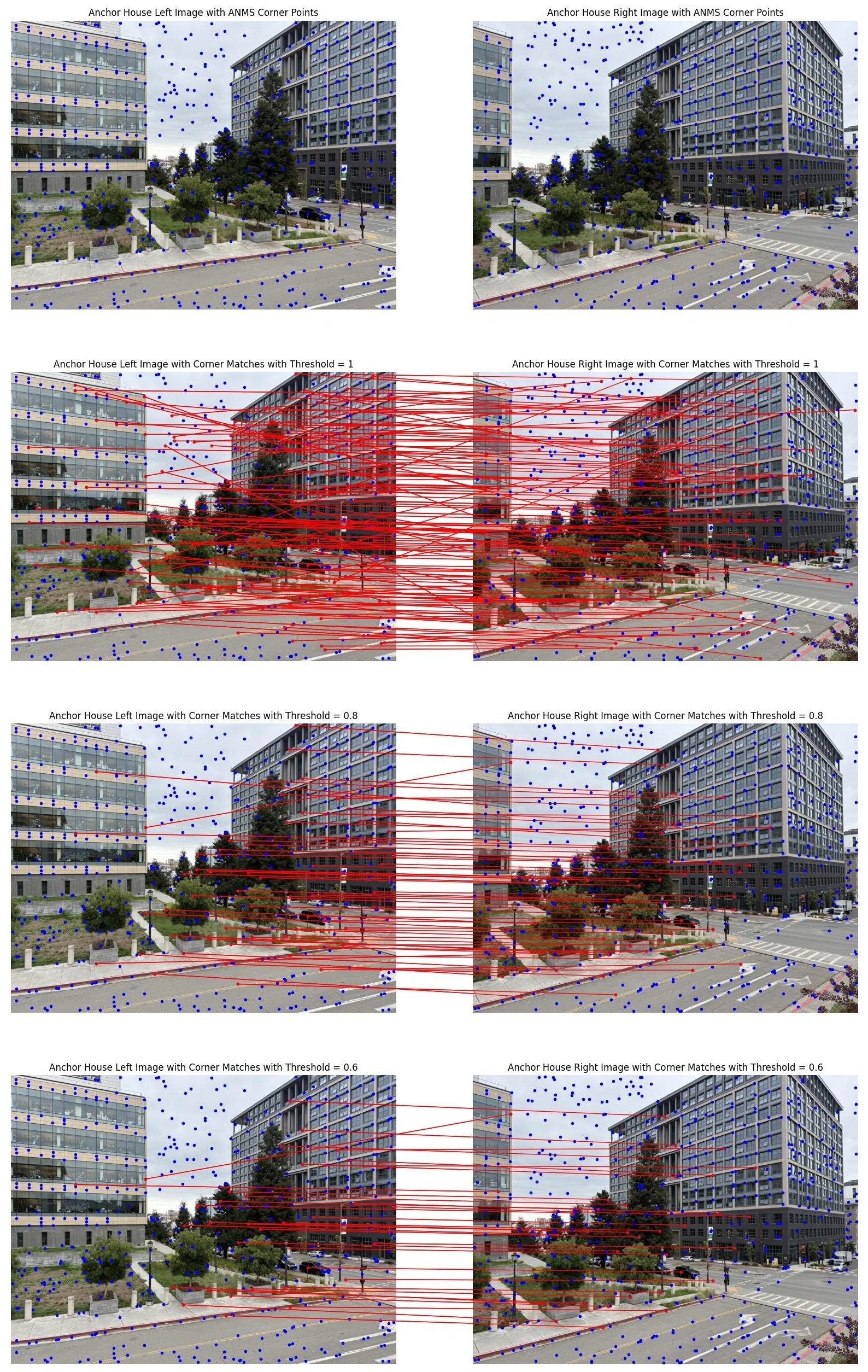 feature matches with different thresholds