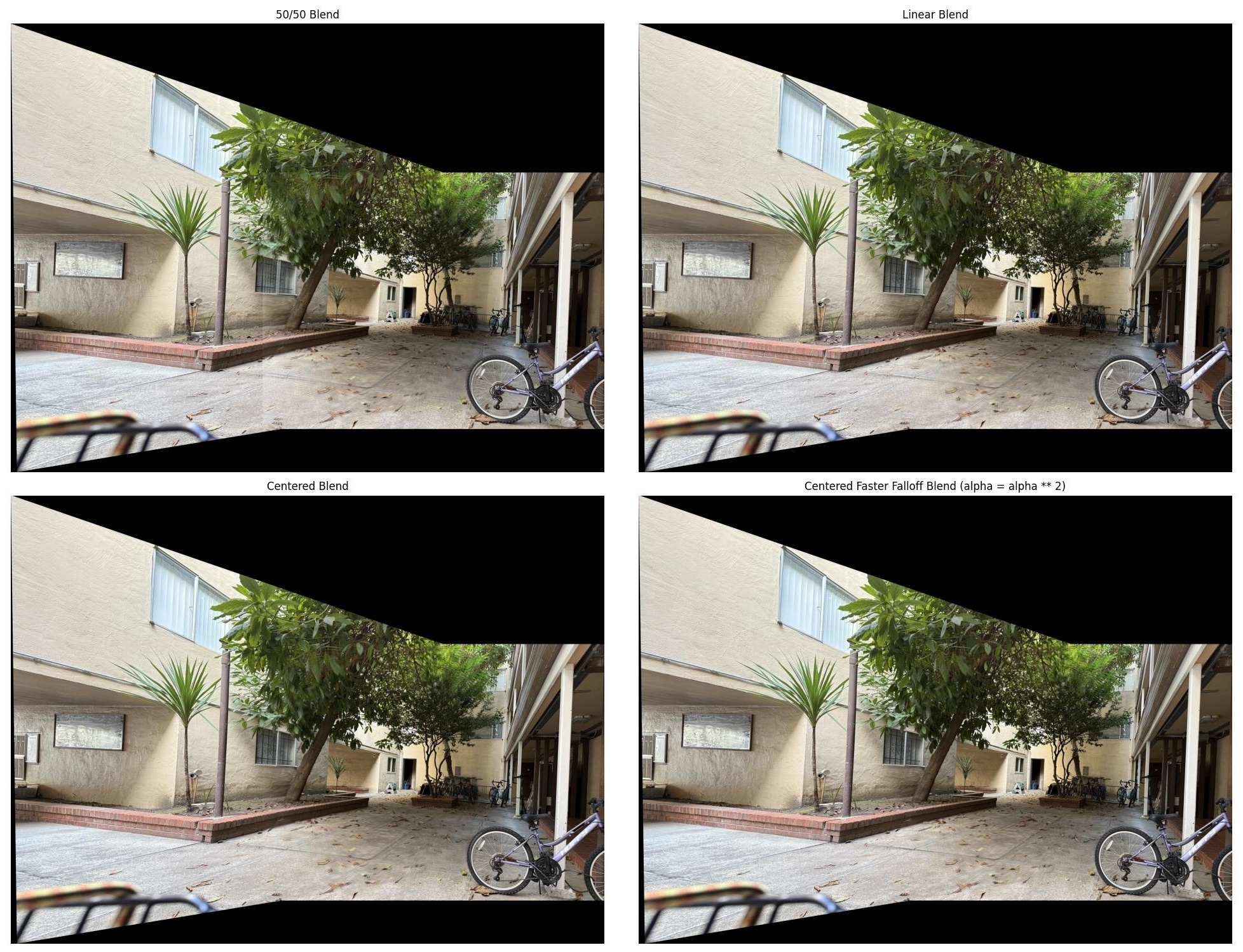 automatic apartment blending types