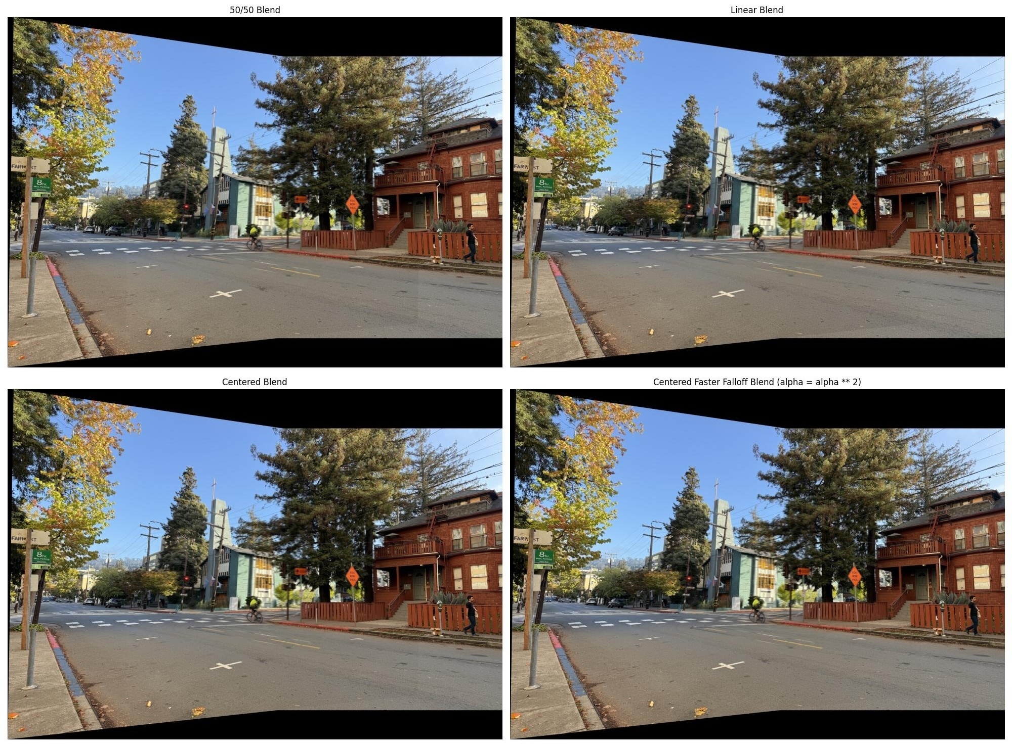 automatic college haste blending types