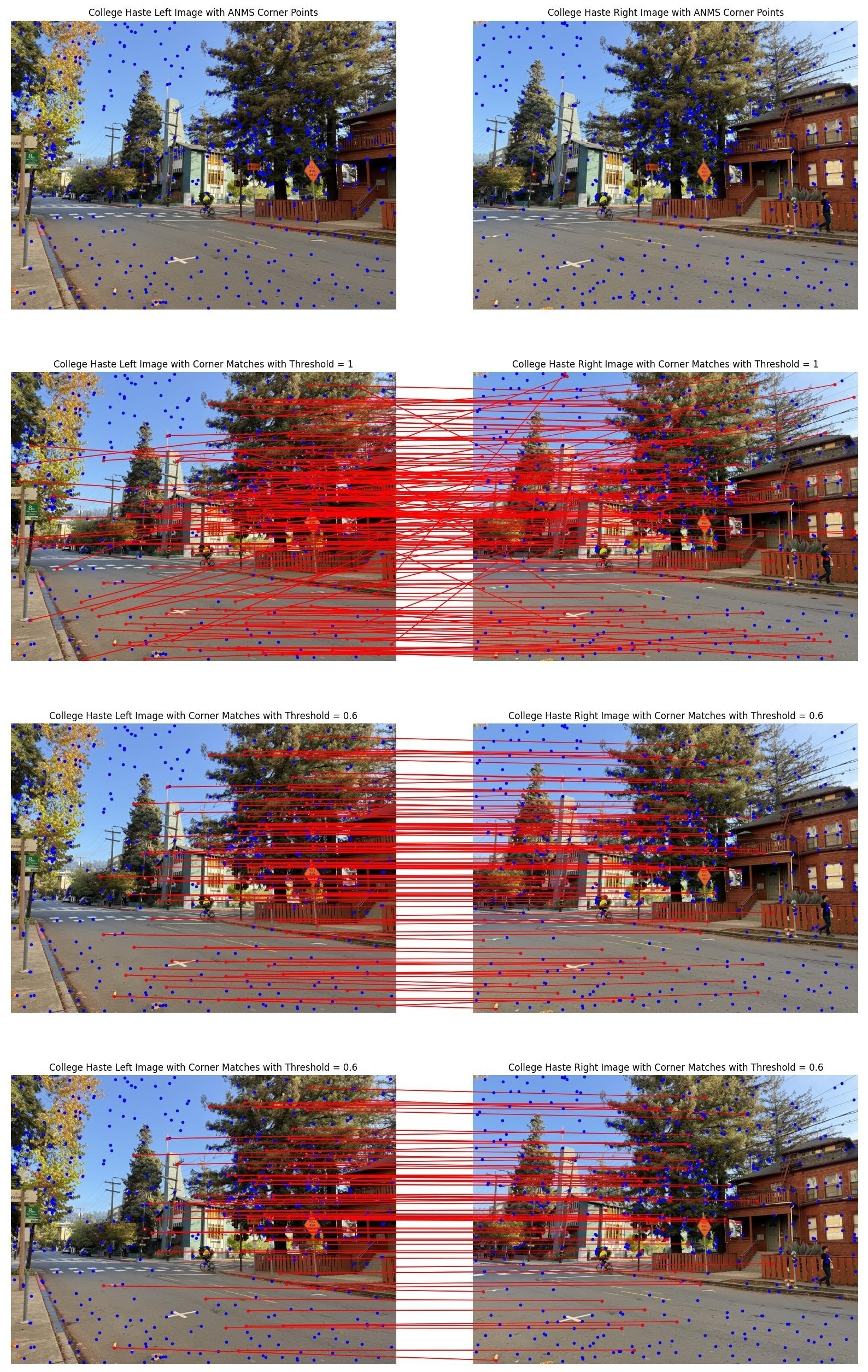 feature matches haste with different thresholds