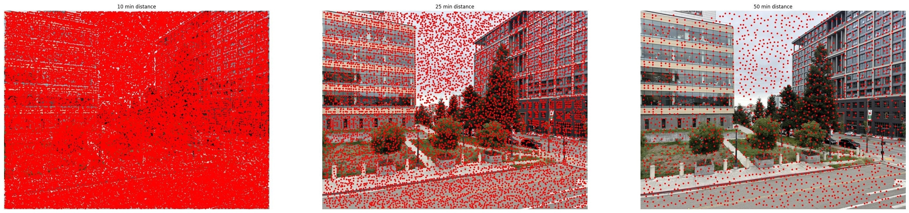 harris corners with different min distances