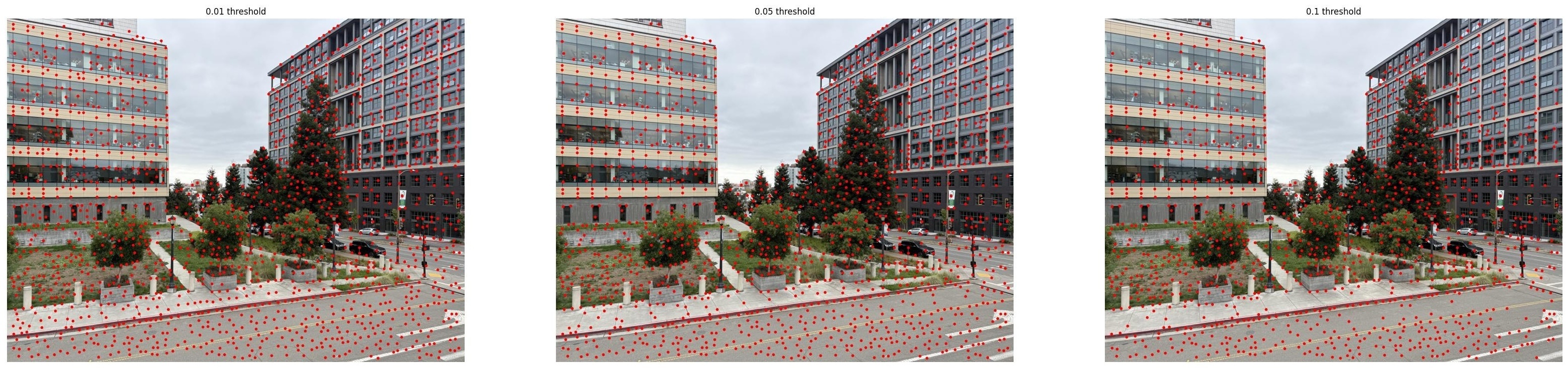 harris corners with different thresholds