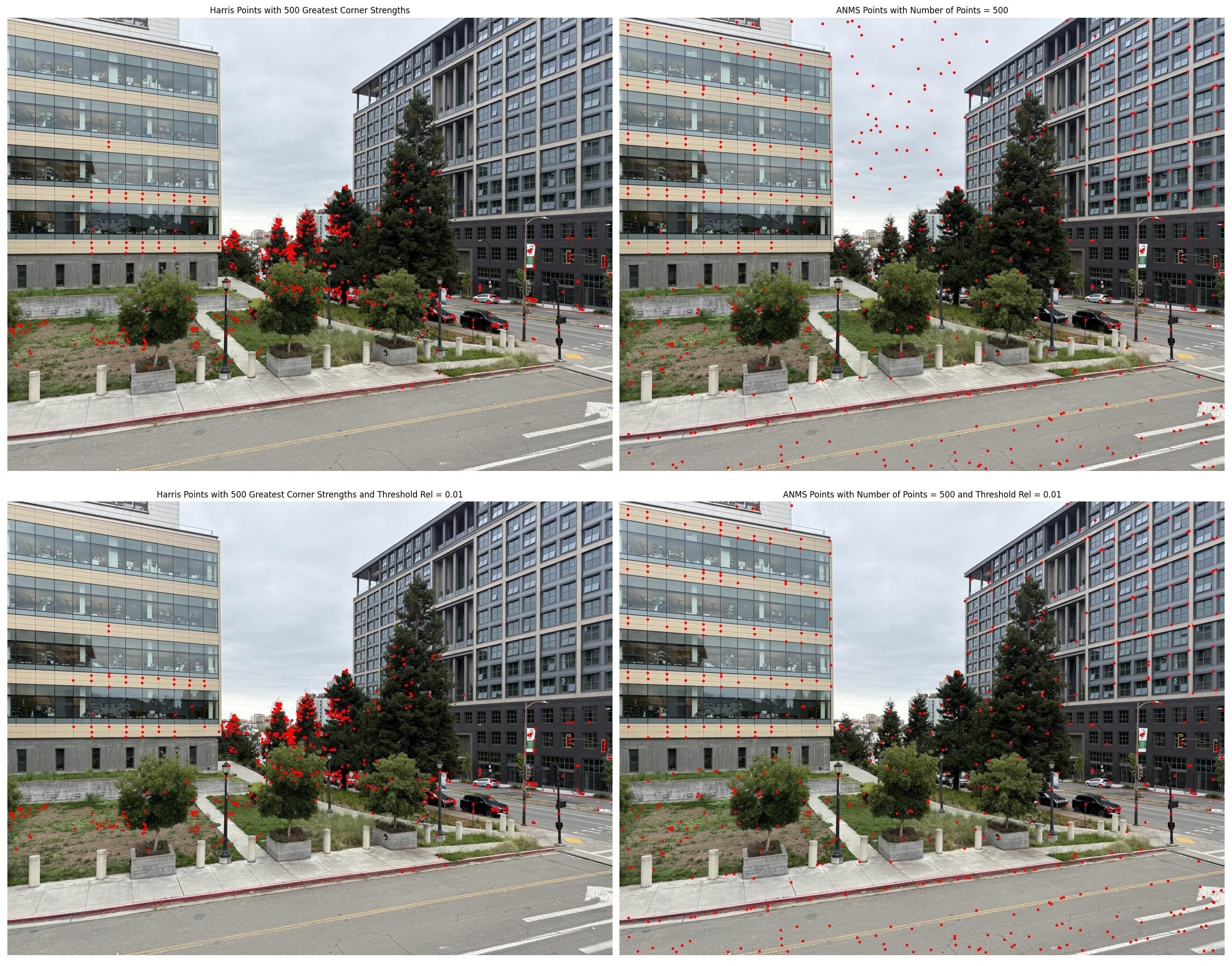 harris vs anms comparison