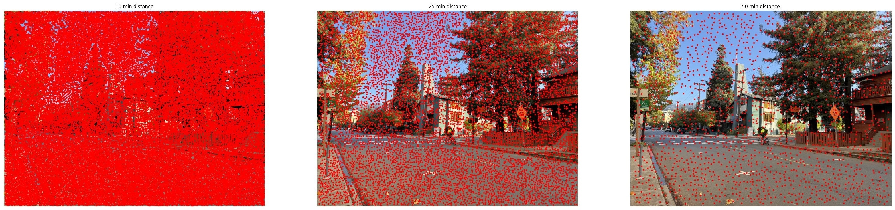 haste harris corners with different min distances