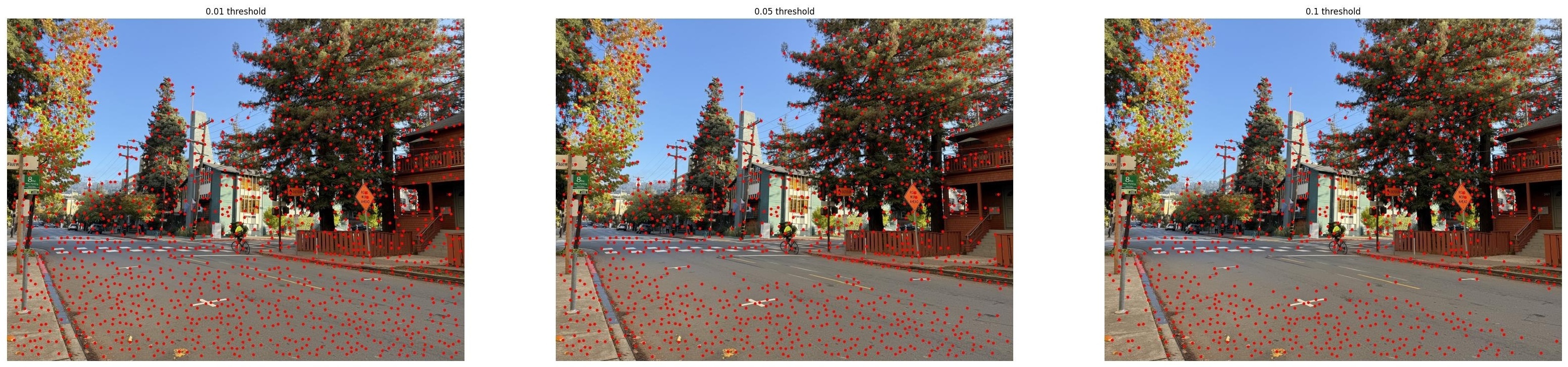 haste harris corners with different thresholds