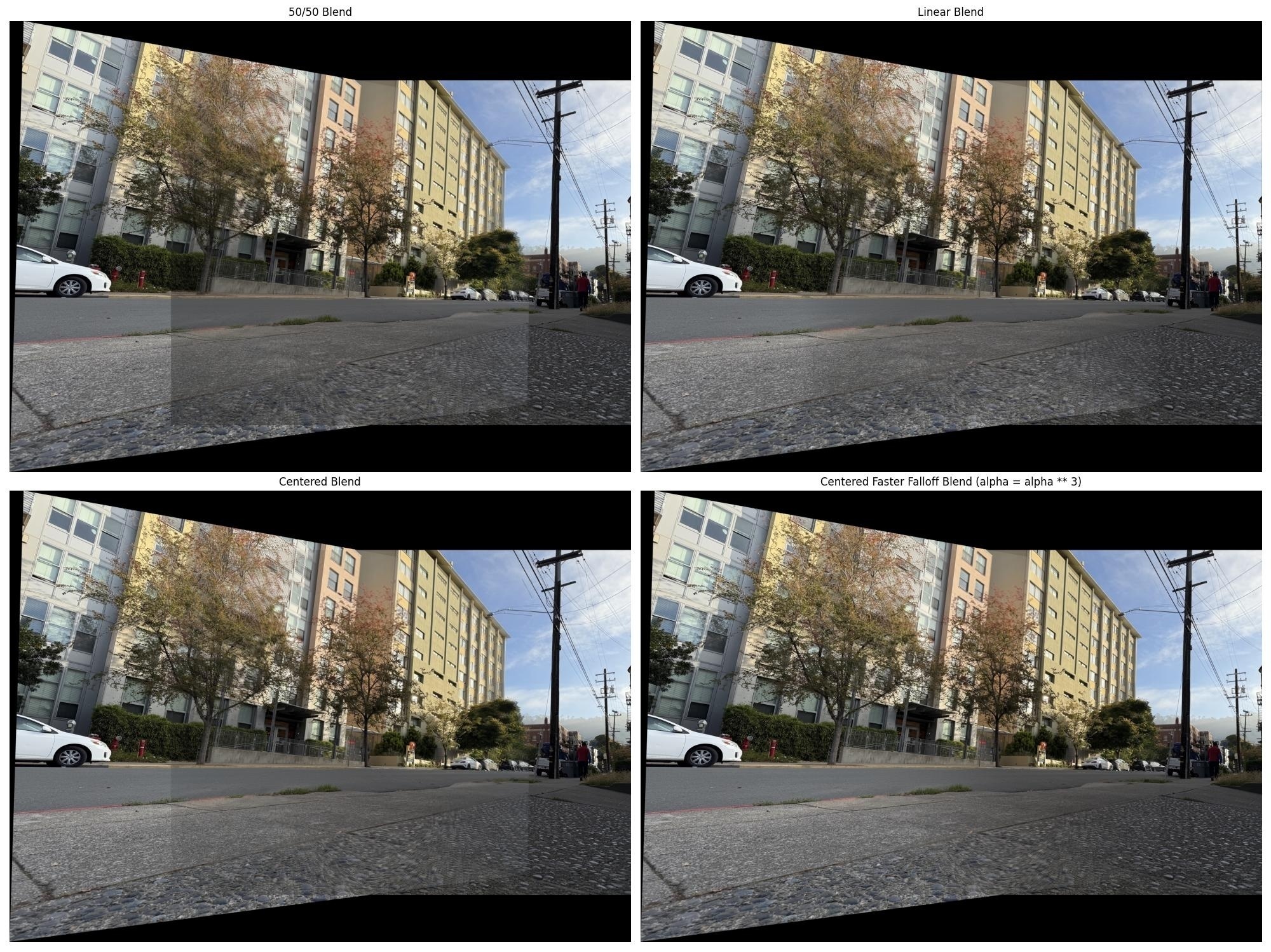 automatic unit 2 blending types