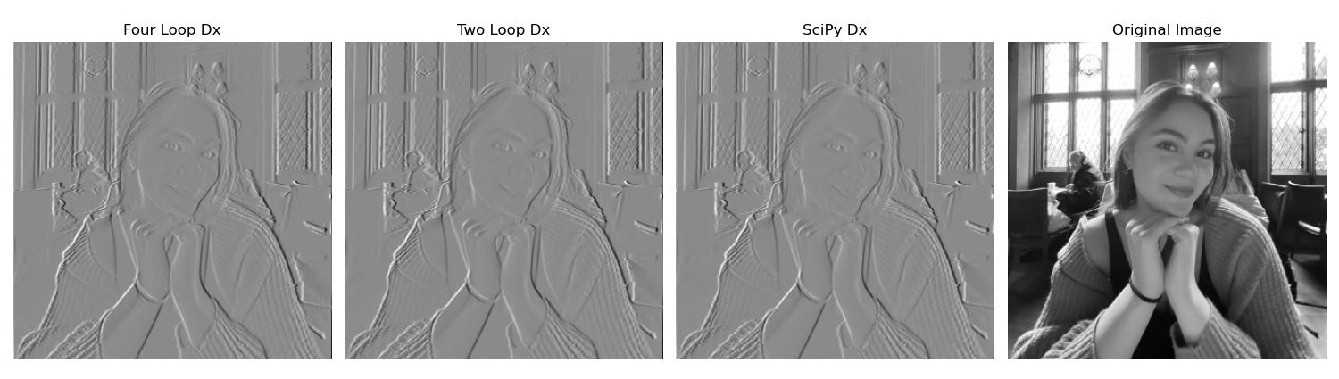 me Dx comparison
