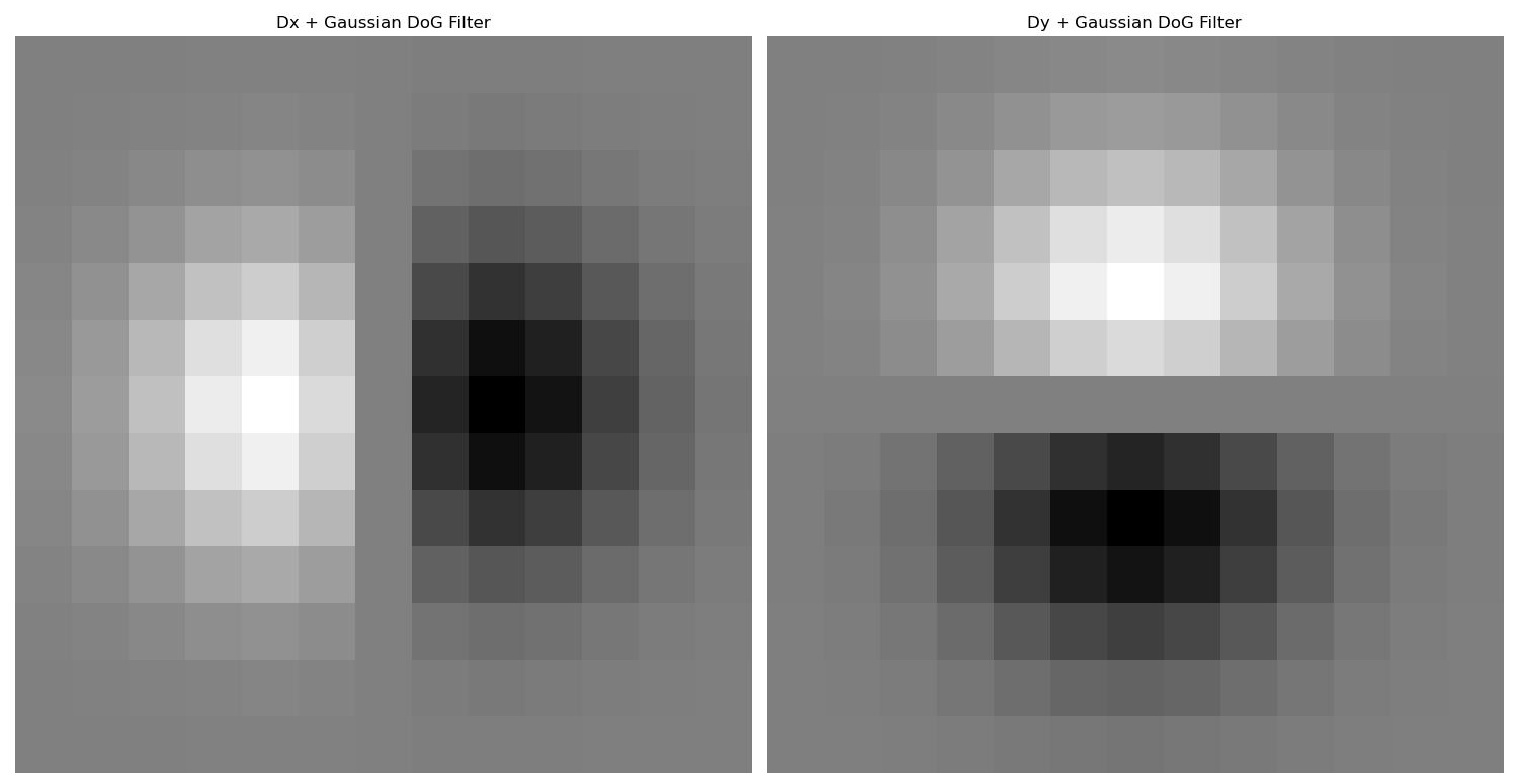 cameraman dx dy gaussian dog filter