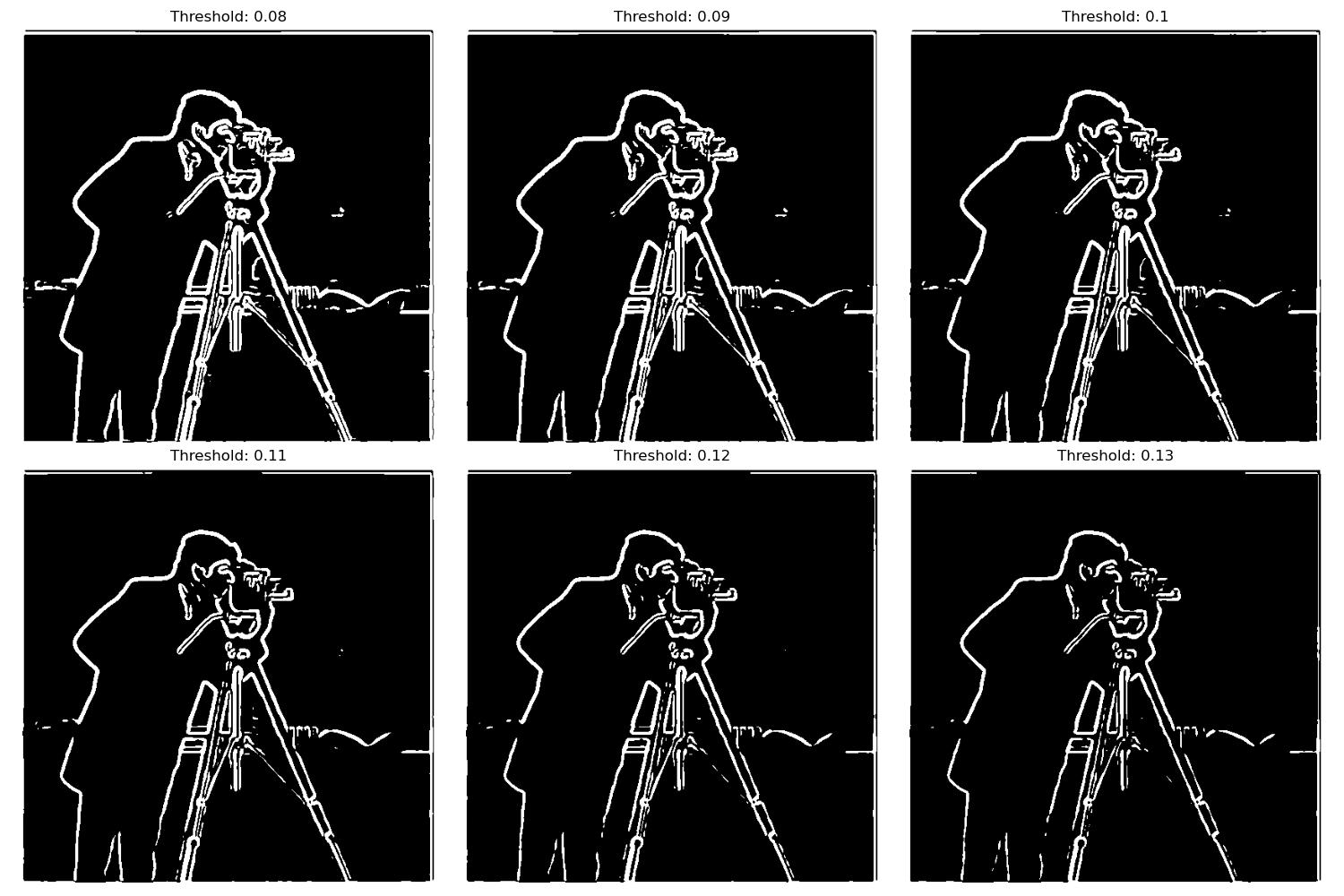 cameraman edge detector with gradient of gaussian