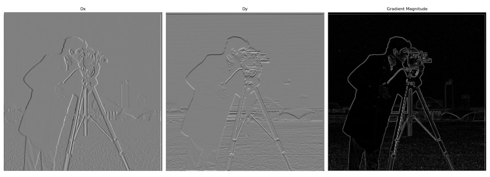 cameraman gradient magnitude
