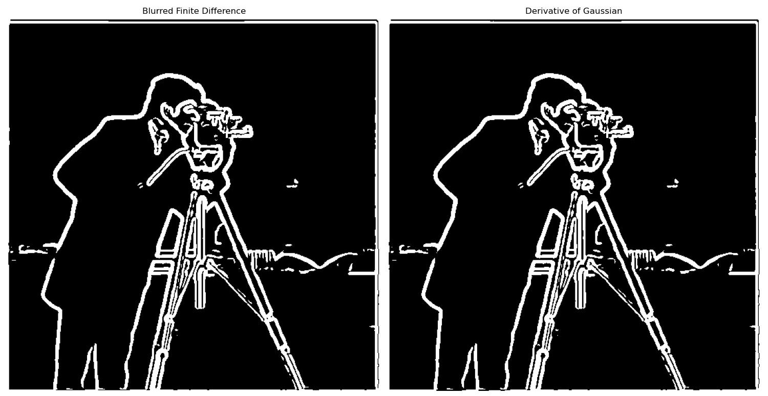 cameraman gradient magnitude comparison