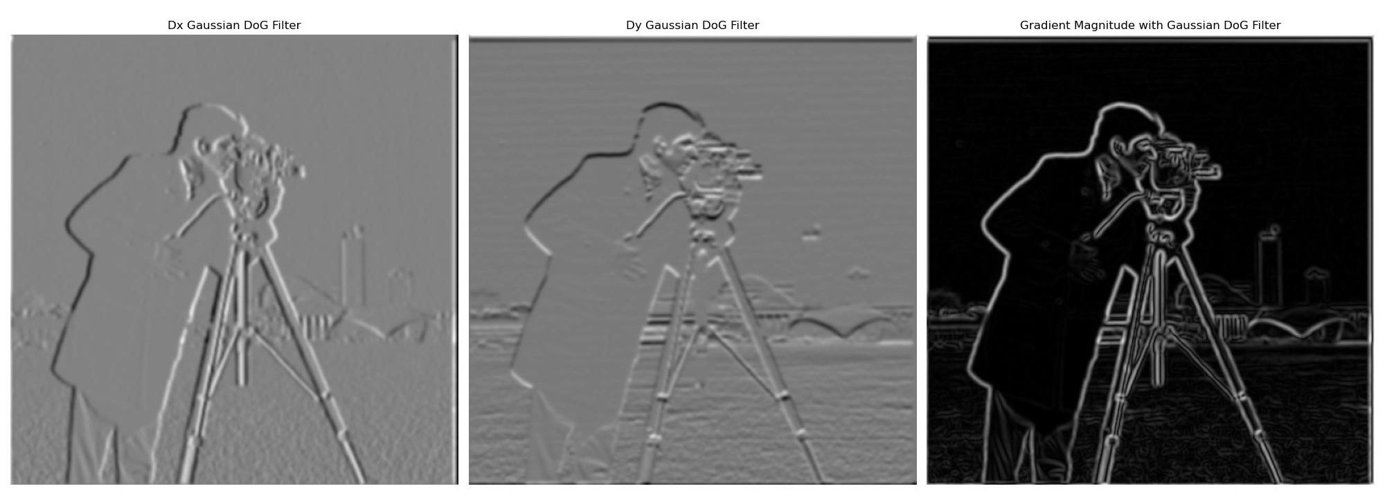 cameraman gradient magnitude gaussian dog filter