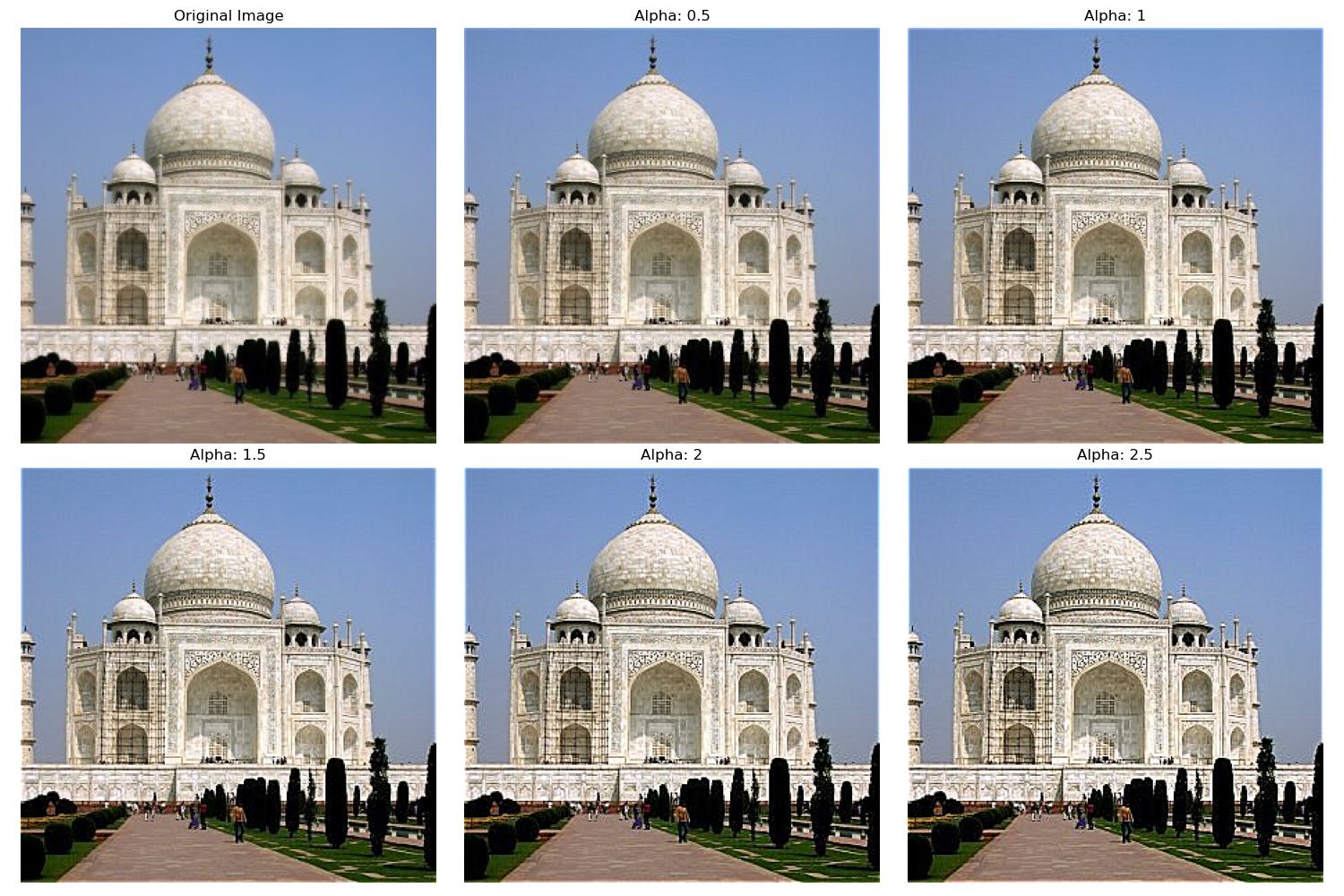 taj all alpha values