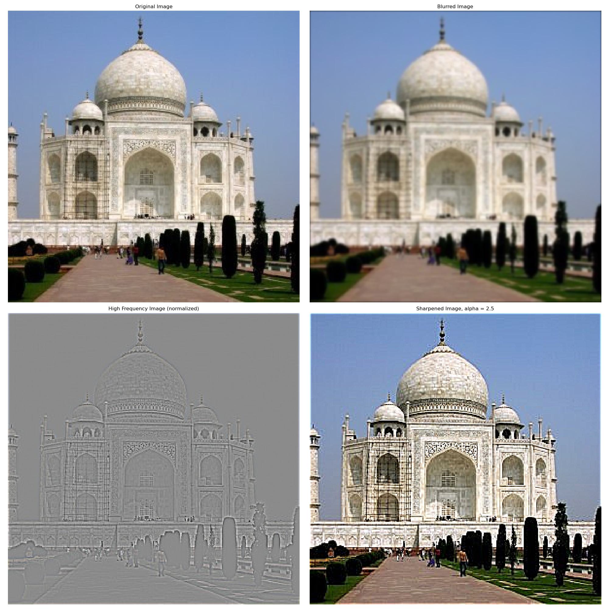 taj sharpened