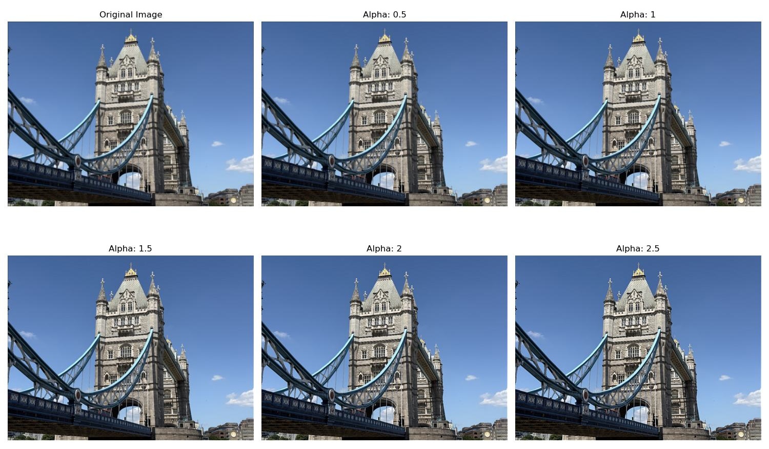 tower bridge all alpha values