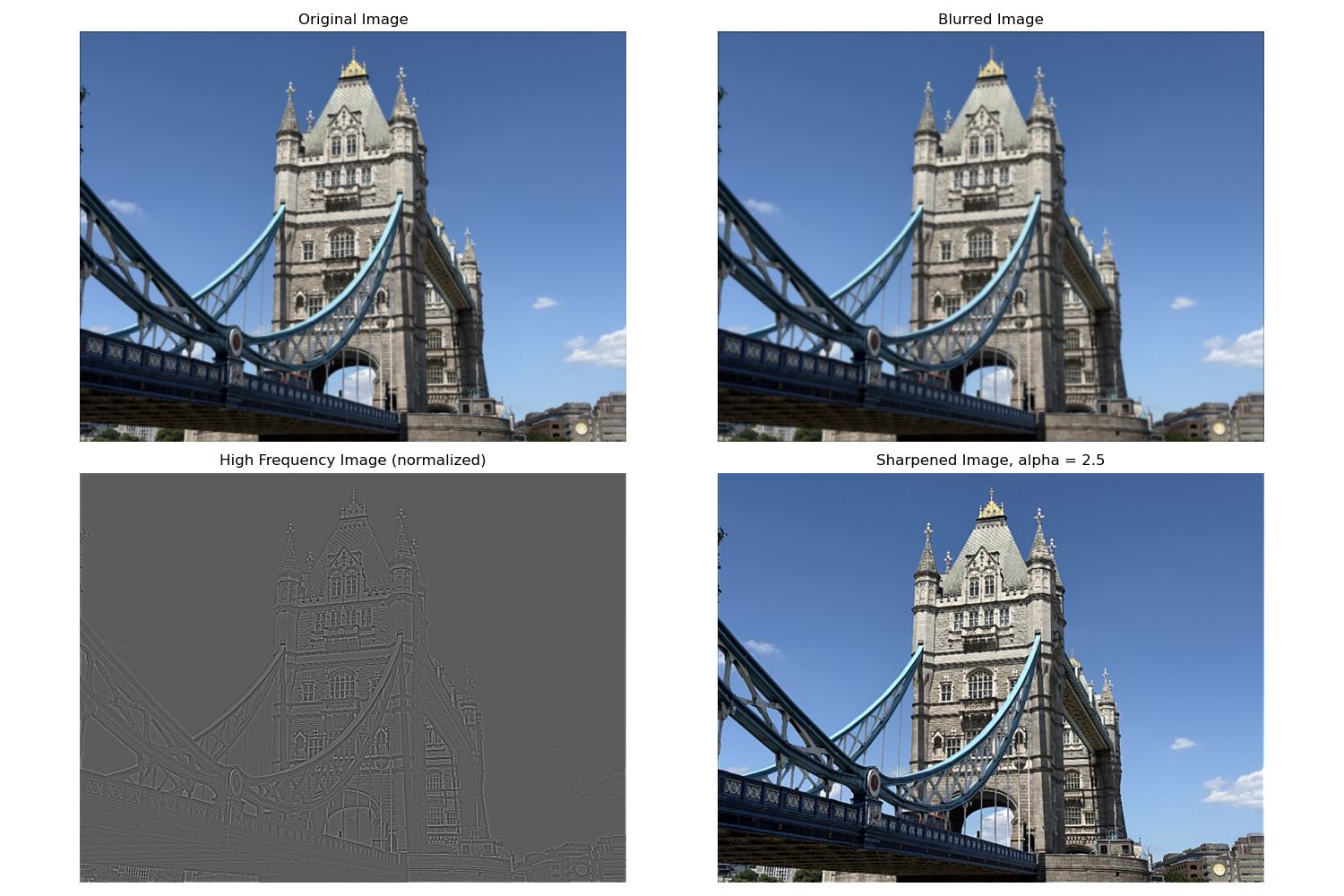 tower bridge sharpening results
